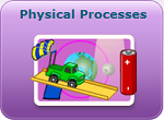 Physics process.